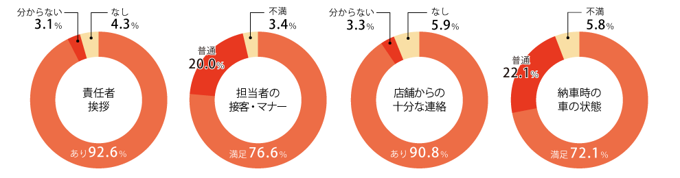 取り組み結果